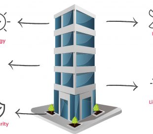 Building Management Systems