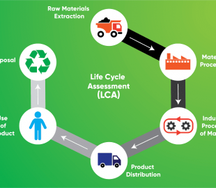 Lifecycle Assessment